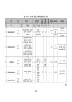 유기성 폐기물의 바이오 수소 전환 방법 연구(1차년도)