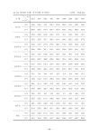 야생동물 실태조사(2022년)