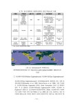 국내 자생종을 이용한 생태관리 시험종 국산화, 표준화