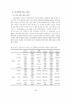 국가지정 주요 관리대상 생물종의 국명 영명 부여