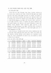 국가지정 주요 관리대상 생물종의 국명 영명 부여