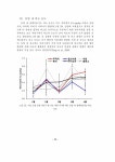국가지정 주요 관리대상 생물종의 국명 영명 부여