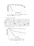 특수 환경 미생물자원 발굴 및 특성 분석 I