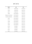 특수 환경 미생물자원 발굴 및 특성 분석 I