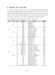특수 환경 미생물자원 발굴 및 특성 분석 I