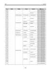 해외 생물다양성 보전 연구(3차년도)