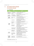 질문과 사례로 알아보는 나고야의정서(연구계)
