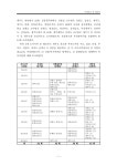 자생생물 조사 발굴 연구 (3단계 3차년도, 조류분야)