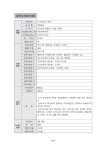 제2차 전국내륙습지 모니터링(20) 5권