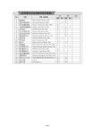 제2차 전국내륙습지 모니터링(20) 7권