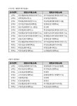 내륙습지 기초조사(21) 2권(펄랑호 등 119개소)