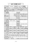 내륙습지 기초조사(21) 5권(신촌리보습지 등 92개소)