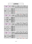 내륙습지 기초조사(21) 5권(신촌리보습지 등 92개소)