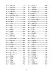 내륙습지 기초조사(21) 6권(백운저수지습지 등 88개소)