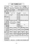 내륙습지 기초조사(21) 6권(백운저수지습지 등 88개소)