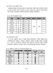 내륙습지 정밀조사(21) 2권