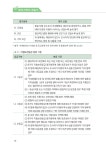 생태·자연도 해설서