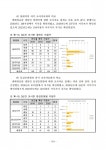 2022년 외래생물 전국 서식실태 조사