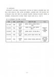 2022년 생태계교란 생물 모니터링