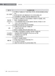 2022 생태·경관보전지역 정밀조사 -왕피천유역-