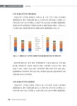 2022 생태·경관보전지역 정밀조사 -왕피천유역-