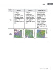 2022 생태·경관보전지역 정밀조사 -왕피천유역-
