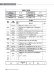 (제4차) 전국내륙습지 정밀조사(20)