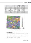 2022 생태·경관보전지역 정밀조사 -왕피천유역-
