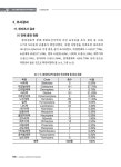 2022 생태·경관보전지역 정밀조사 -왕피천유역-