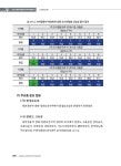 2022 생태·경관보전지역 정밀조사 -왕피천유역-