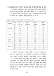 환경변화 대응 고산 취약생태계의 적응 및 보전 기술 개발(23)