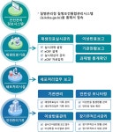 연구자원>연구지원 · 시설>첨단재생의료안전관리기관 게시물 상세보기 | 국립보건연구원 국립보건연구원