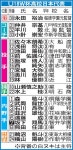 佐々木朗希156キロ　試合は５－５引き分け／詳細 - 高校野球ライブ速報 : 日刊スポーツ 佐々木朗希156キロ　試合は５－５引き分け／詳細... 
