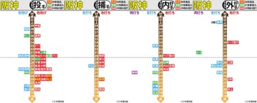 【ドラフトのポイント】セ・リーグまとめ　編成分布図＆徹底解析 - プロ野球ライブ速報まとめ写真ニュース : 日刊スポーツ... 