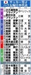 【U23日本代表】パリ五輪メンバー18人発表！16年ぶりOAゼロ！斉藤ら海外6人、松木落選 - サッカー - パリオリンピック2024 : 日刊スポーツ