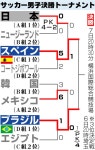 【日本のメキシコ戦】メキシコ五輪３位決定戦で初対戦　五輪では２勝１敗 - サッカー - 東京オリンピック2020 : 日刊スポーツ