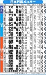 【日本代表】10年ぶり選出宮市亮「諦めない気持ちさえ持っていれば」けがに苦しむ選手の力に - 日本代表写真ニュース : 日刊スポーツ