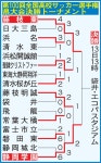 静岡学園・高橋は切れ味鋭い突破が武器　あす選手権県大会決勝、藤枝東戦 - サッカー写真ニュース : 日刊スポーツ