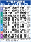 【バスケ】男子日本代表がニュージーランドに逆転勝ち　復帰の河村勇輝が存在感示す - バスケットボール写真ニュース : 日刊スポーツ