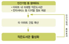 2005년 도서관계 12월호