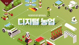 빅데이터로 알아보는 디지털농업 | 농사로 빅데이터로 알아보는 디지털농업