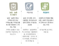 농사로