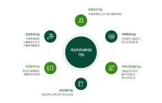 주민자치 > 주민자치 > 상월면 > 읍면동 > 논산시청 논산시청