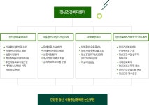 설치 목적 및 추진 방향 > 센터소개 > 논산시 정신건강복지센터 논산시 정신건강복지센터
