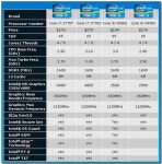 [리뷰] PC시장을 정복할 걸작 탄생, 인텔 아이비 브릿지, 1부 : 아이비 브릿지란 무엇인가? - 에누리 쇼핑지식 뉴스