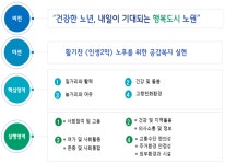 노원구청 : 노원구청 > 분야별정보 > 복지 > 어르신 > 어르신친화도시노원