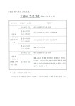 노원평생교육포털 : 평생교육포털 > 알림마당 > 공지사항 > 상세보기