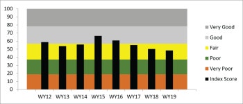 Climate and Water Monitoring at Gila Cliff Dwellings National Monument, Water Year 2019 (U.S. National Park Service)