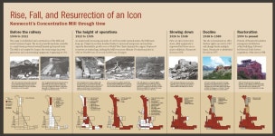 Gallery Item Display