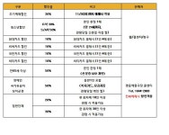 공연소개 | 국립극단 겨울레퍼토리 ㅣ 한꺼번에 두 주인을